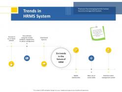 Trends in hrms system talent website ppt powerpoint presentation infographics image