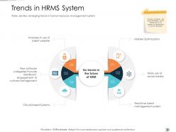 Trends in hrms system technology disruption in hr system ppt demonstration
