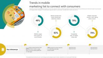 Trends In Mobile Marketing List To Connect With Consumers