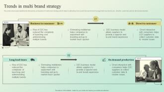 Trends In Multi Brand Strategy Building A Brand Identity For Companies Ppt Rules