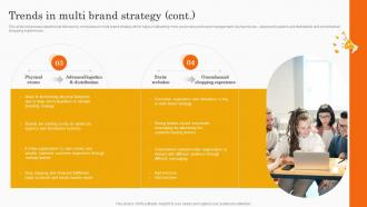 Trends In Multi Brand Strategy Co Branding Strategy For Product Awareness Appealing Professionally
