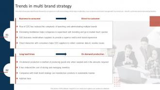 Trends In Multi Brand Strategy Marketing Strategy To Promote Multiple