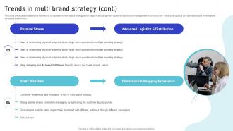 Trends In Multi Brand Strategy Multiple Brands Launch Strategy In Target Visual