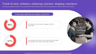 Trends In Store Ambiance Enhancing Customer Executing In Store Promotional MKT SS V