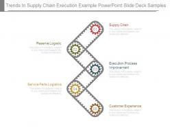 Trends in supply chain execution example powerpoint slide deck samples