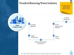 Trends influencing water industry ppt powerpoint presentation icon guide