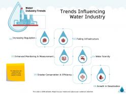 Trends influencing water industry trends that ppt powerpoint presentation outline ideas