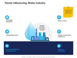 Trends influencing water industry urban water management ppt information