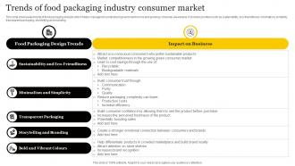Trends Of Food Packaging Industry Consumer Market