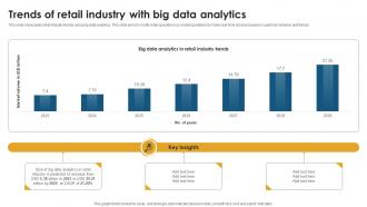 Trends Of Retail Industry With Big Data Analytics