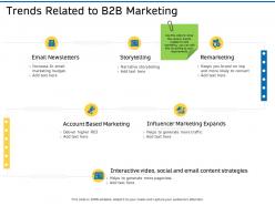 Trends related to b2b marketing ppt powerpoint introduction