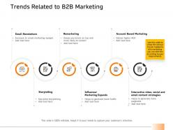 Trends related to b2b marketing ppt powerpoint presentation slides visuals