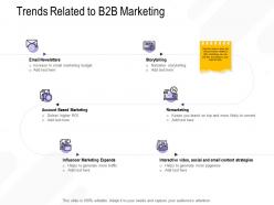 Trends related to b2b marketing storytelling ppt powerpoint presentation visual aids background