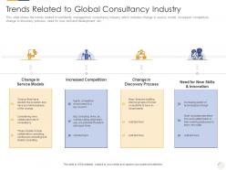 Trends related to global consultancy industry identifying new business process company