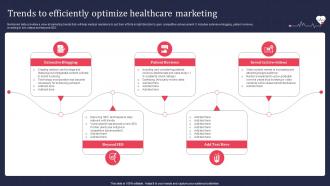 Trends To Efficiently Optimize Healthcare Marketing