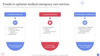 Trends To Optimize Medical Emergency Care Services