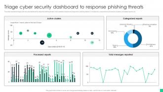 Triage Cyber Security Dashboard To Response Phishing Threats