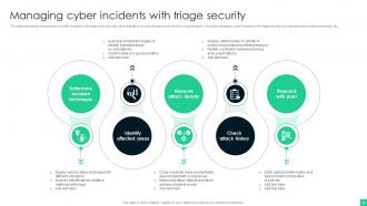 Triage Cyber Security Powerpoint Ppt Template Bundles Editable Engaging