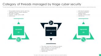 Triage Cyber Security Powerpoint Ppt Template Bundles Colorful Engaging