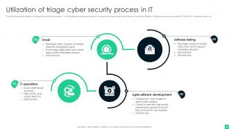 Triage Cyber Security Powerpoint Ppt Template Bundles Impressive Engaging