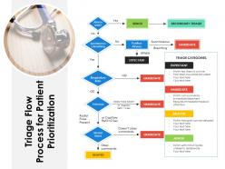 Triage flow process for patient prioritization