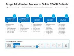 Triage prioritization process to guide covid patients