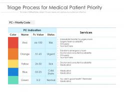 Triage process for medical patient priority