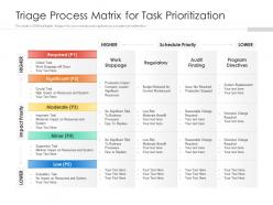 Triage process matrix for task prioritization