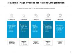 Triage Process Prioritization Requirement Success Categorization Evaluate