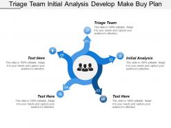 Triage team initial analysis develop make buy plan