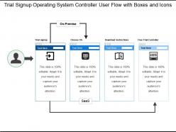 Trial signup operating system controller user flow with boxes and icons
