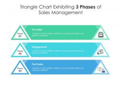 Triangle chart exhibiting 3 phases of sales management