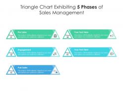 Triangle chart exhibiting 5 phases of sales management