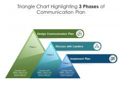 Triangle chart highlighting 3 phases of communication plan