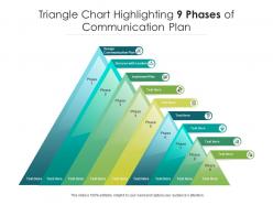 Triangle chart highlighting 9 phases of communication plan