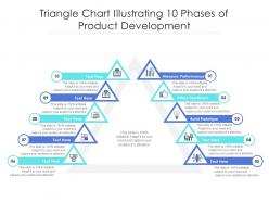 Triangle chart illustrating 10 phases of product development