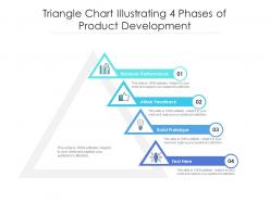Triangle chart illustrating 4 phases of product development