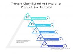Triangle chart illustrating 5 phases of product development