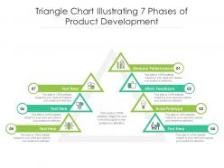 Triangle chart illustrating 7 phases of product development
