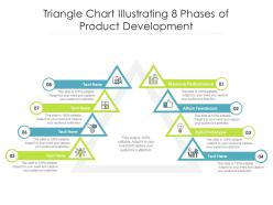 Triangle chart illustrating 8 phases of product development