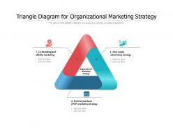 Triangle diagram for organizational marketing strategy
