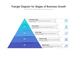 Triangle diagram for stages of business growth