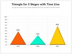Triangle for 3 stages with time line