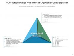 Triangle Framework Strategic Organization Assessment Analytics Leadership Expansion
