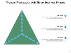 Triangle Framework Strategic Organization Assessment Analytics Leadership Expansion