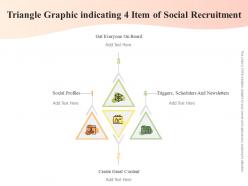 Triangle graphic indicating 4 item of social recruitment