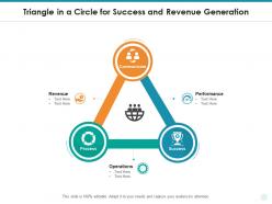 Triangle in a circle for success and revenue generation