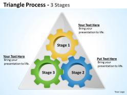 Triangle process 3 stages