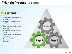 Triangle process 3 stages