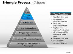 Triangle process 7 stages of business process